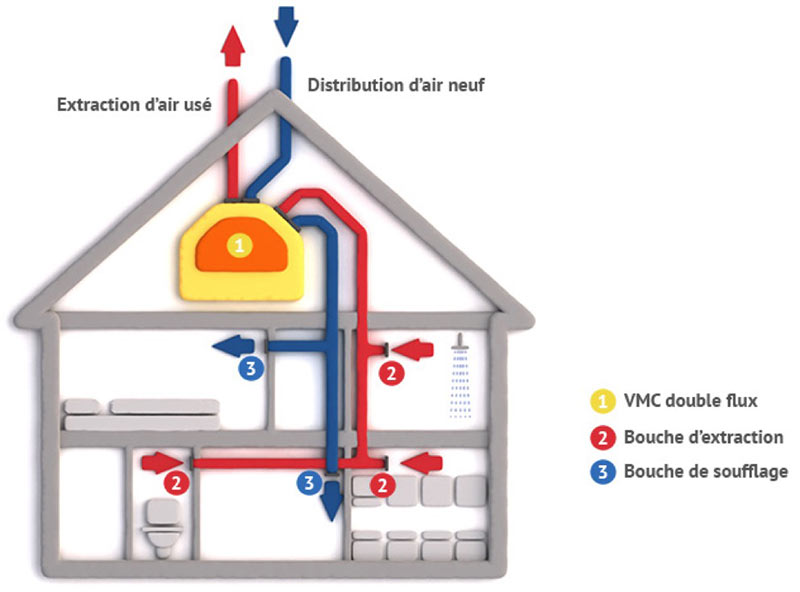 Installateur VMC bourgoin jailleu